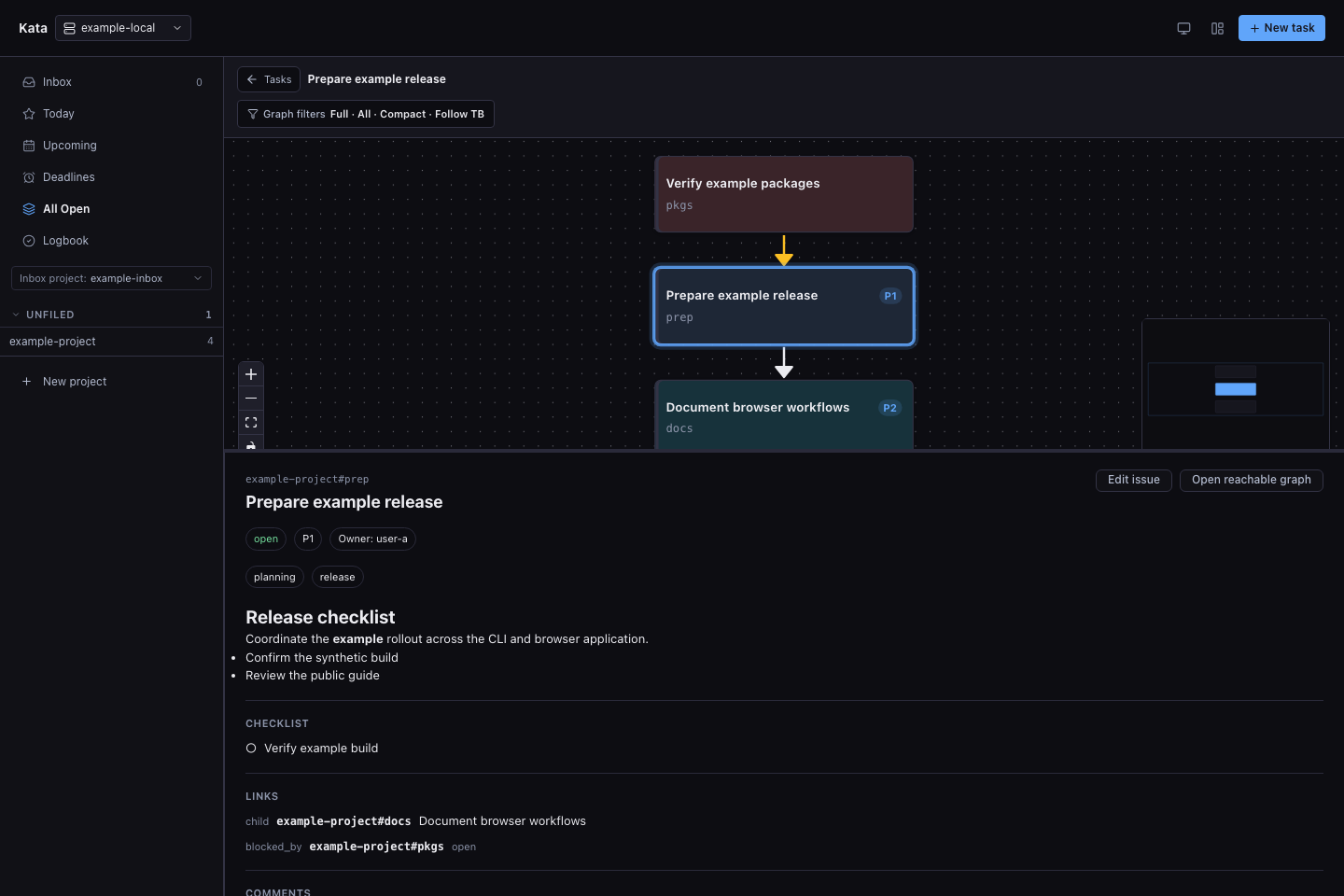 Kata Web UI relationship graph generated from synthetic issues